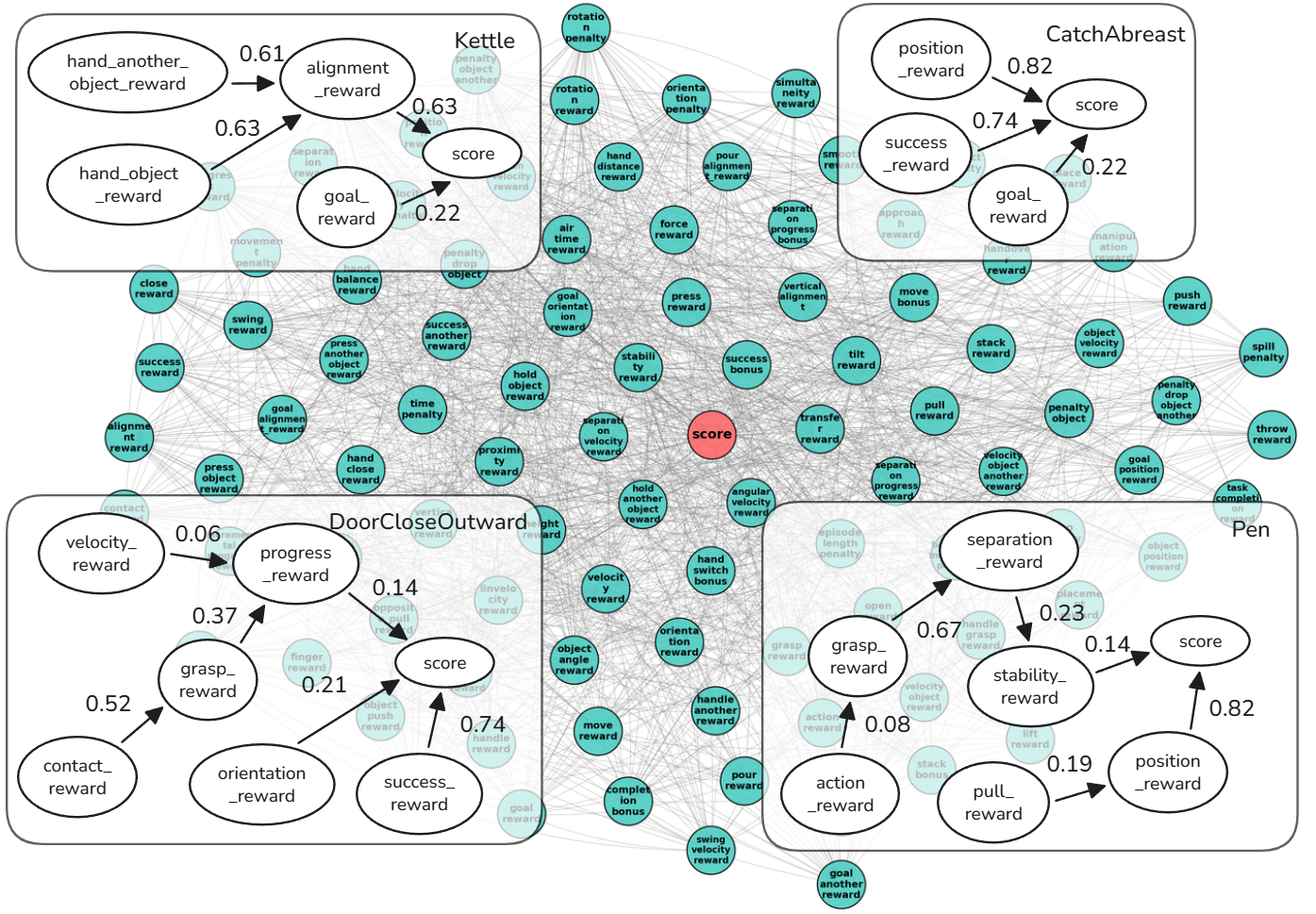 Visualization of the CRWM