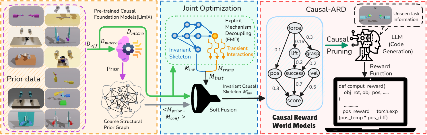 CRWM Framework